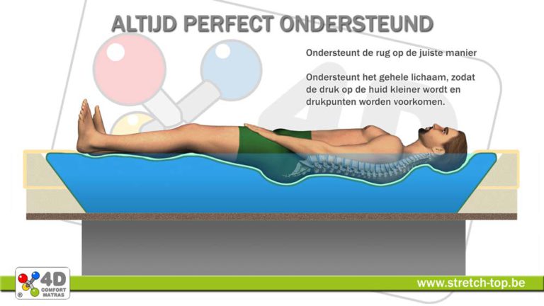 4D Comfort Matras Perfect ondersteund